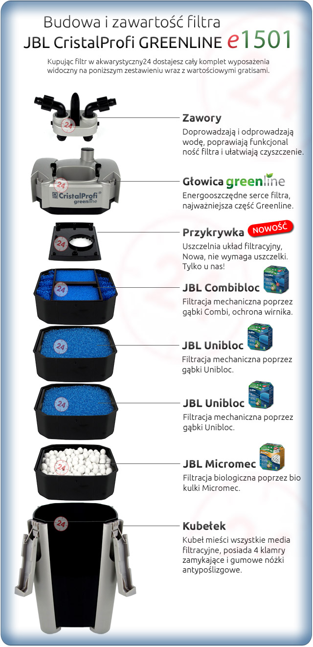 JBL CRISTALPROFI GREENLINE e1501 (60212) - Energooszczędny filtr zewnętrzny do akwarium 160-600l