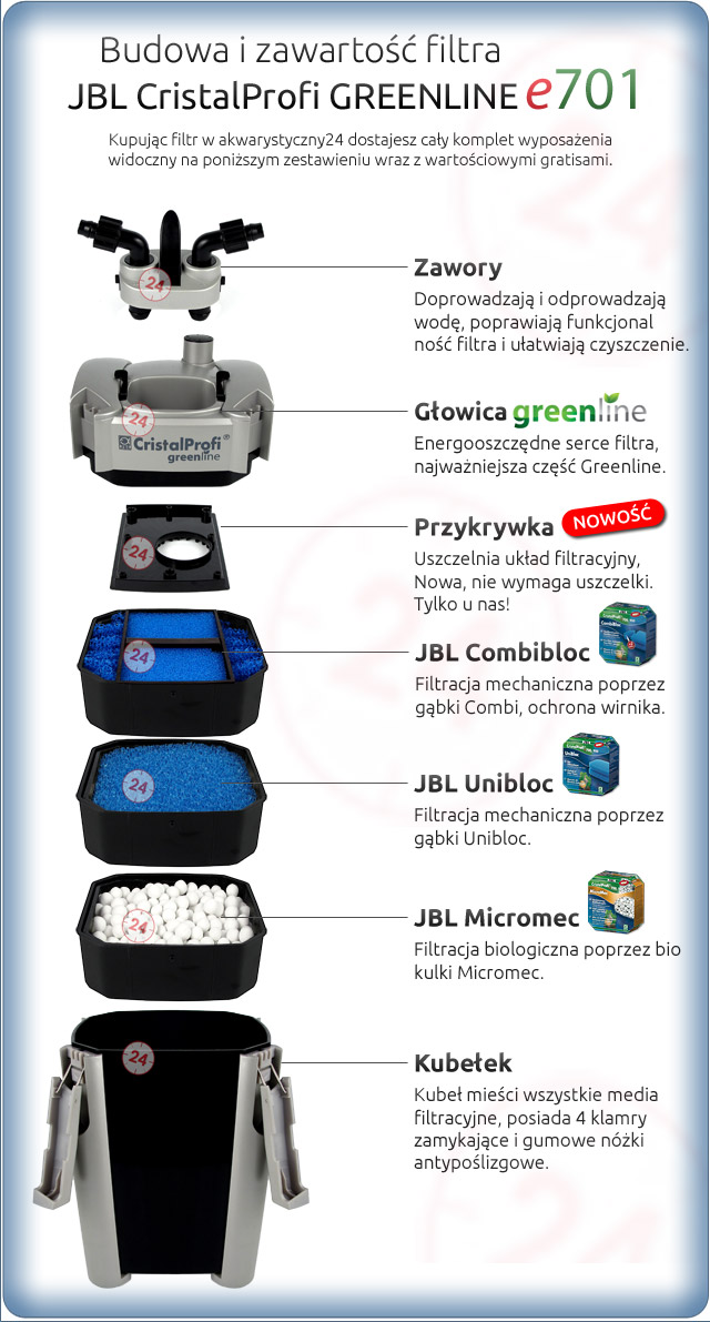 JBL CRISTALPROFI GREENLINE e701 (60210) - Energooszczędny filtr zewnętrzny do akwarium 60-200l