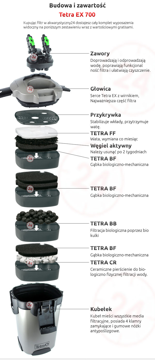 Ex700Budowa.jpg