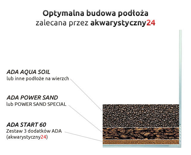 ADA POWER SAND SPECIAL L 18L - Substrat organiczny pod podłoże.