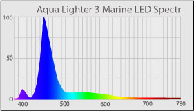 AQUALIGHTER 3 28cm (Marine) (82351) - Inteligentne oświetlenie Led do akwarium morskiego i rafowego