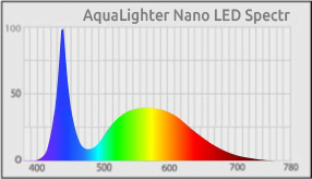 AQUALIGHTER Nano Freshwater - Lampka do nano akwarium słodkowodnego do 25L