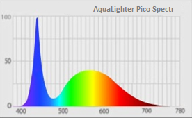 AQUALIGHTER Pico biała - Lampka do nano akwarium słodkowodnego do 10L