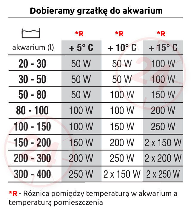 AQUARIUM SYSTEMS Newat 25W - Polimerowa grzałka z termoregulatorem