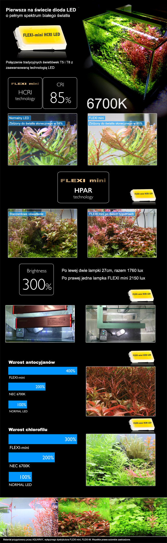 FLEXI Mini (FM72882) - Najdoskonalsza lampka LED do małych akwariów.