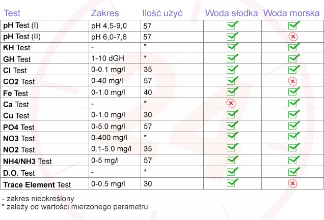 AZOO Cl TEST - Test na chlor do akwarium słodkowodnego i morskiego