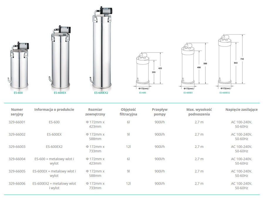 CHIHIROS Super Jet Filter ES-600 + Metal Jet Pipe (329-66004) - Filtr kubełkowy ze stali nierdzewnej do akwarium 60-120cm długości ze stalowymi rurkami