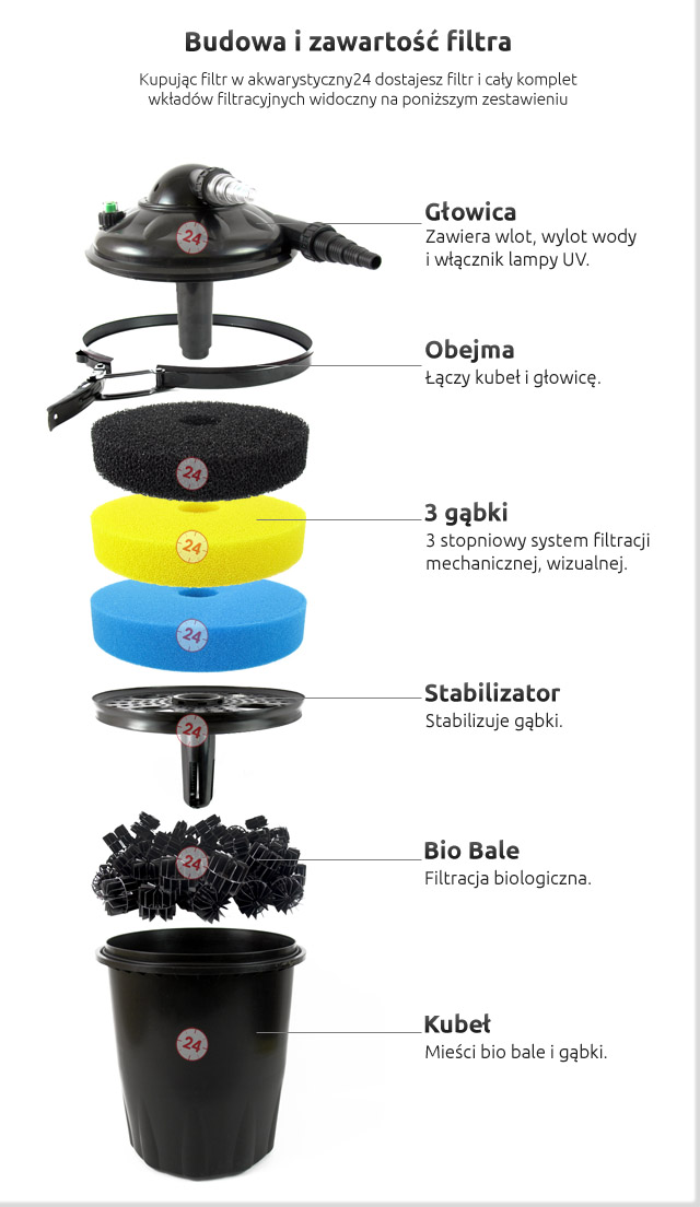 AQUA NOVA Bio Pressure Filter NPF-20 (NPF-20) - Filtr ciśnieniowy z lampą UV do oczka wodnego