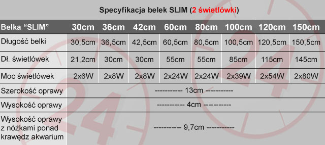 ALUMINIOWA BELKA OŚWIETLENIOWA 2x6W 25cm Slim