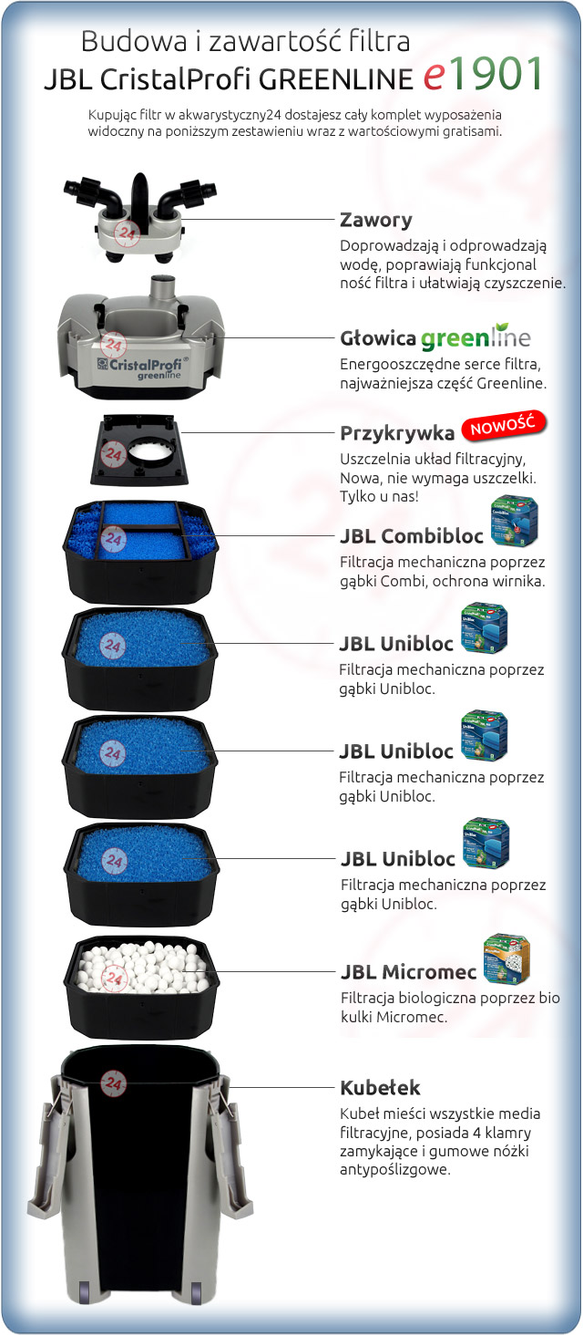 JBL CRISTALPROFI GREENLINE e1901 (60222) - Energooszczędny filtr zewnętrzny do akwarium 200-800l