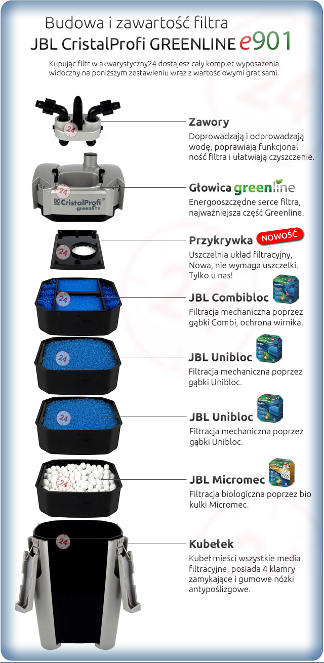 JBL CRISTALPROFI GREENLINE e901 (60211) - Energooszczędny filtr zewnętrzny do akwarium 90-300l