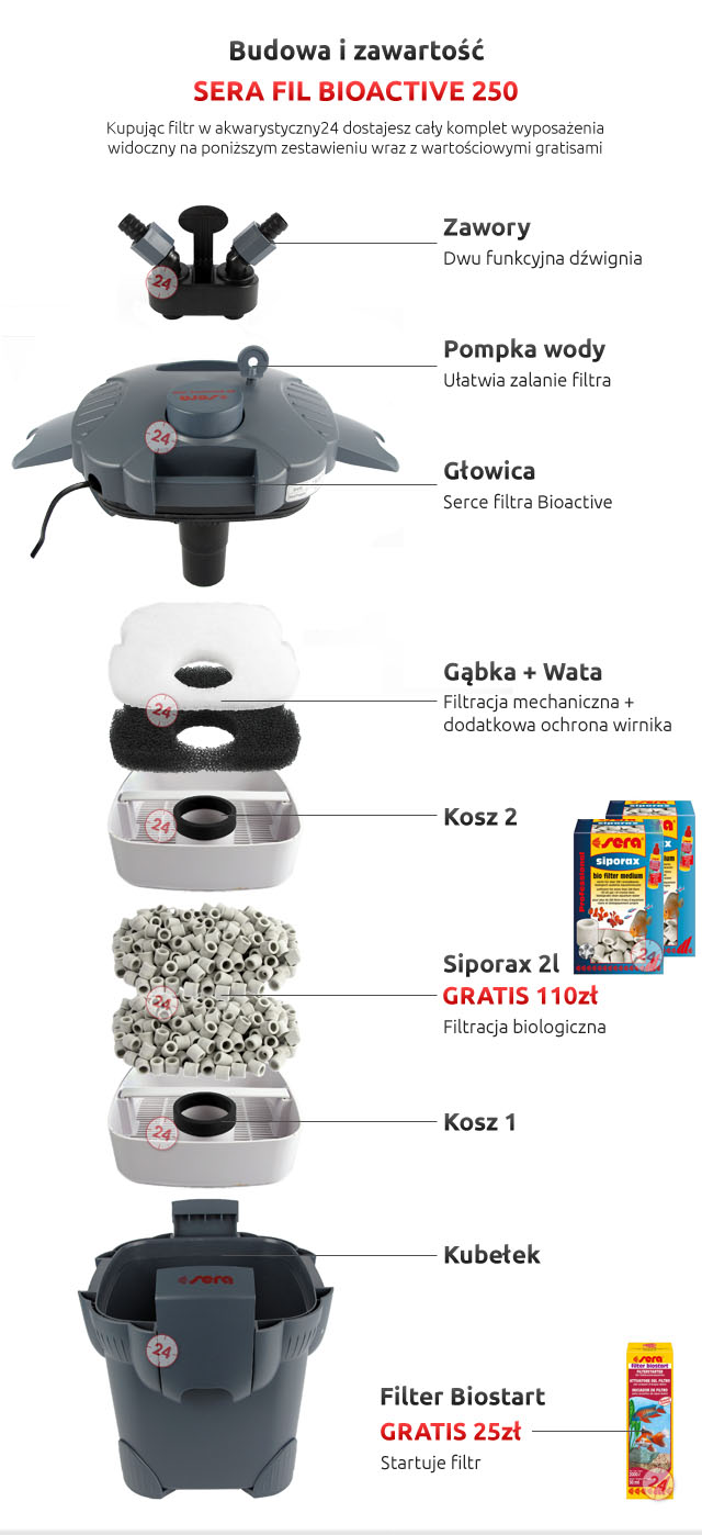SERA FIL BIOACTIVE PRECISION 250 - Filtr zewnętrzny do akwarium + komplet gratisów.