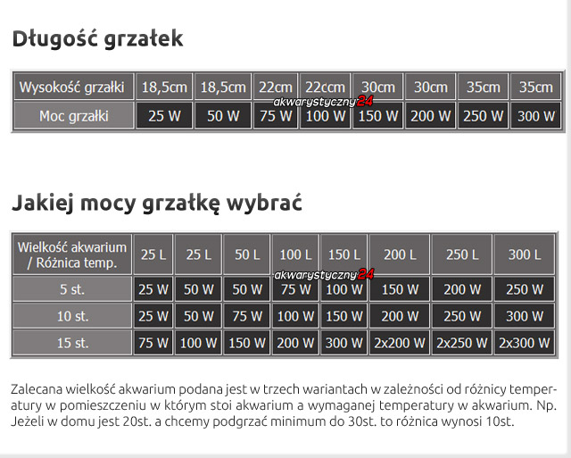 SERA GRZAŁKA 100W - Wysokiej jakości kwarcowa grzałka do akwarium z termostatem