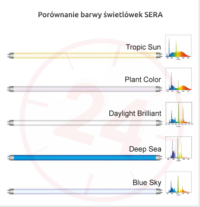 SERA PLANT COLOR T8 25W, 75cm - Świetlówka do akwarium