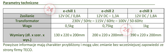 TECO E-CHILL 2 - Wentylator podwójny do akwarium